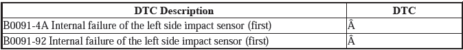 Supplemental Restraint System - Diagnostics